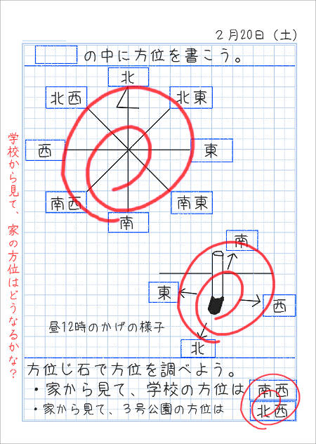 方位記号と方位磁石 家庭学習レシピ