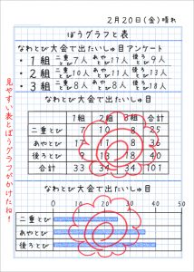 ぼうグラフと表のノートafter