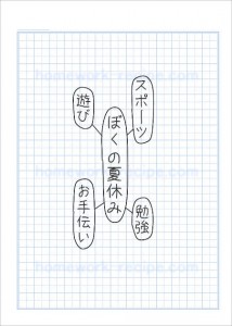 夏の計画マインドマップb