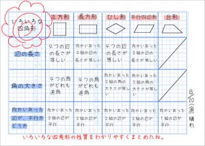 四角形の性質1a