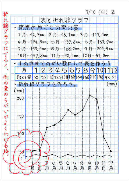 折れ線グラフa