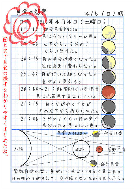 ５年生の自主学習ノート一覧 Page1 家庭学習レシピ