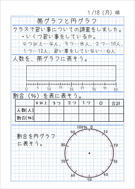 帯グラフと円グラフ 家庭学習レシピ