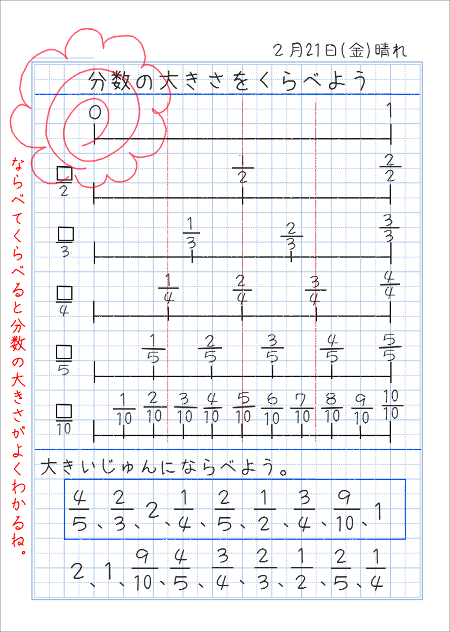 分数の大きさを比べよう 家庭学習レシピ