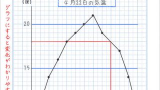 折れ線グラフノートa