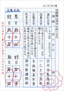 漢字の成り立ちa