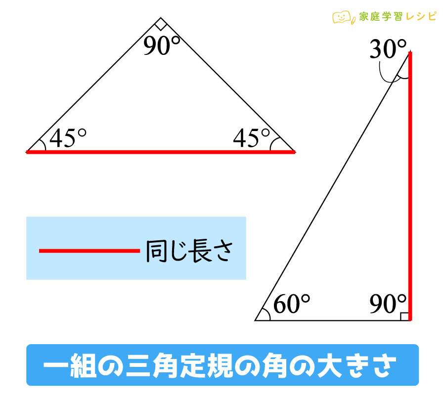 三角定規の角度