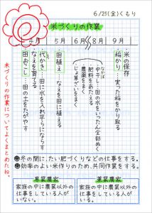 ５年生の自主学習ノート一覧 Page3 家庭学習レシピ