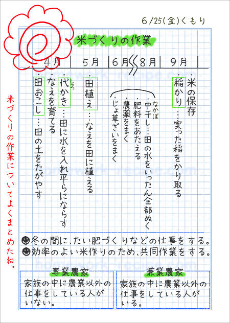 ５年生の自主学習ノート画像一覧 家庭学習レシピ