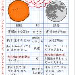 太陽と月の自主学習a