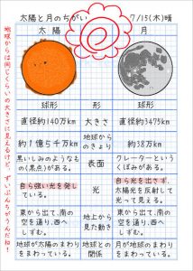 太陽と月の自主学習a