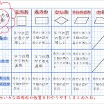 四角形の性質1a