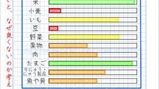 食料自給率c