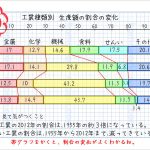 工業グラフa