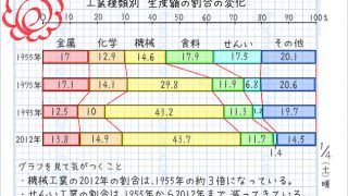 工業グラフa