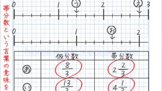 仮分数・帯分数a