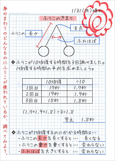 ５年生の自主学習ノート画像一覧 家庭学習レシピ