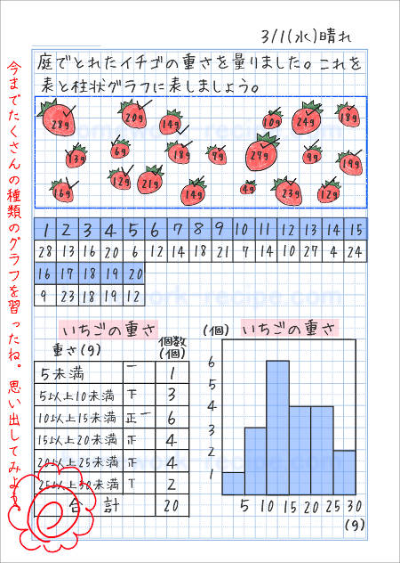 表と柱状グラフの自主学習 家庭学習レシピ