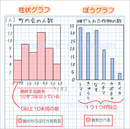 表と柱状グラフの自主学習 家庭学習レシピ