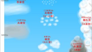 雲の名前の覚え方01