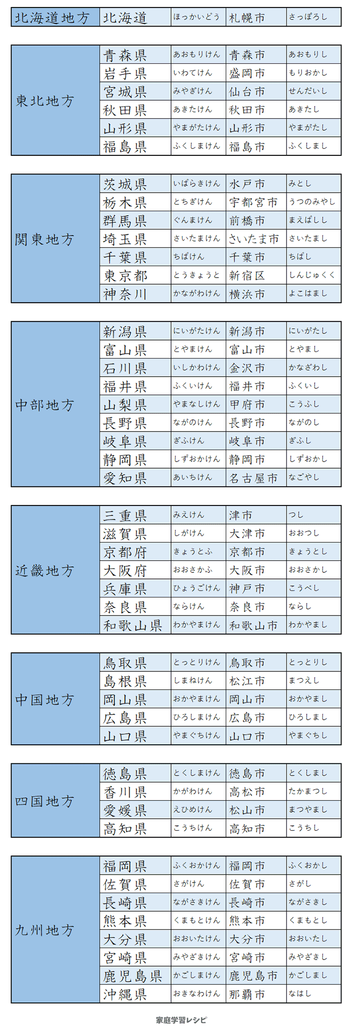 都道府県と県庁所在地を覚えよう 家庭学習レシピ