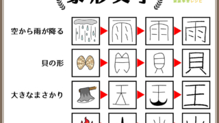 小学校で習う漢字の成り立ち【象形文字】