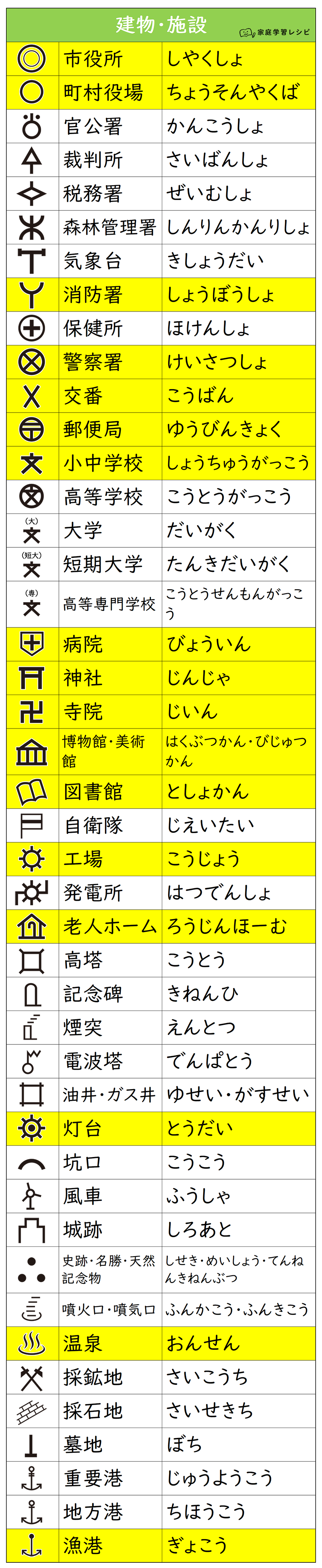 地図記号一覧 小学生の自主学習 家庭学習レシピ