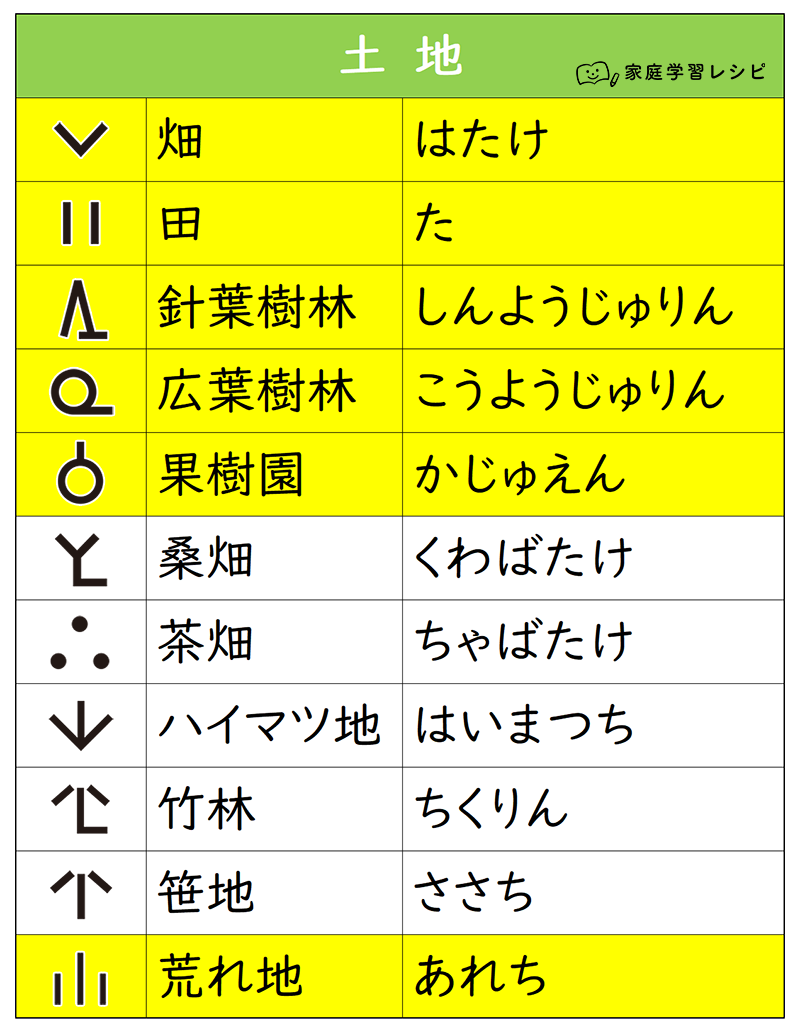 地図記号一覧 小学生の自主学習 家庭学習レシピ