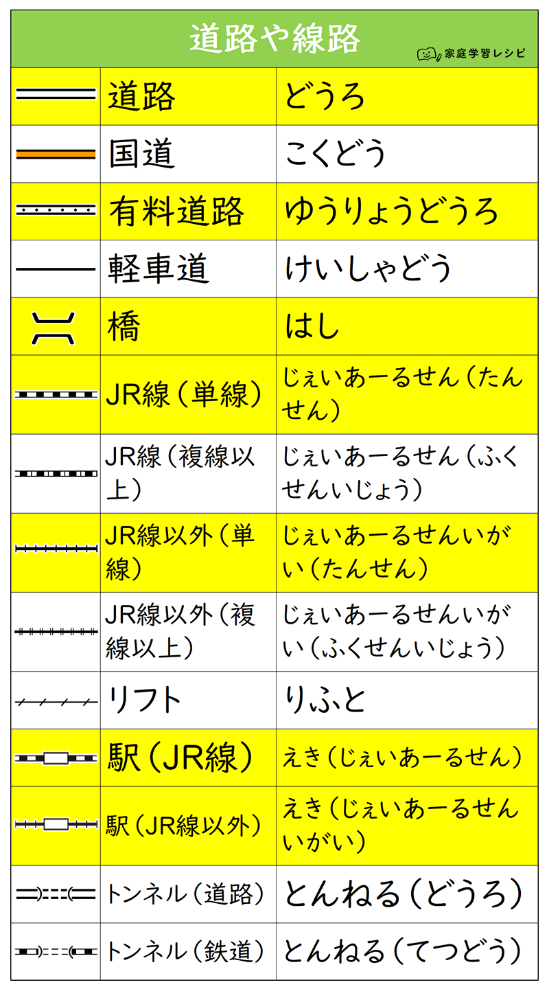 道路・線路の地図記号一覧