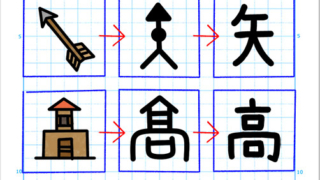 漢字のもとになった絵の自主学習ノート