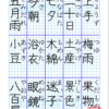 特別な読み方の漢字【5年生の自主学習ノート】