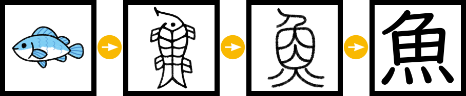 絵から漢字への変化 象形文字 2年生で習う漢字編 家庭学習レシピ