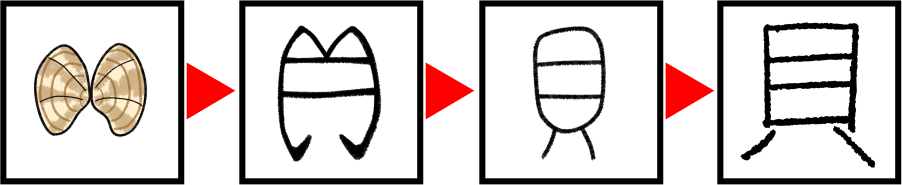 絵から漢字への変化 象形文字 １年生で習う漢字編 家庭学習レシピ