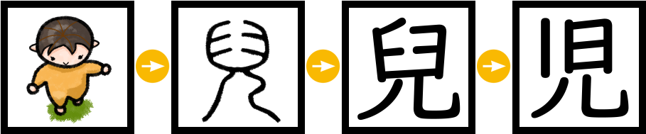 児の漢字の由来
