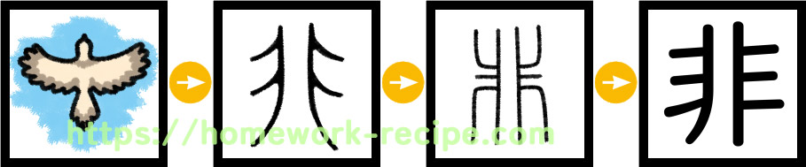 象形文字が絵から漢字へ変わる様子非