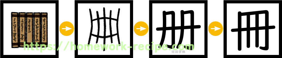 絵から漢字への変化56年冊