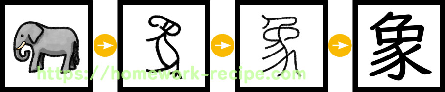 象形文字が絵から漢字へ変わる様子象