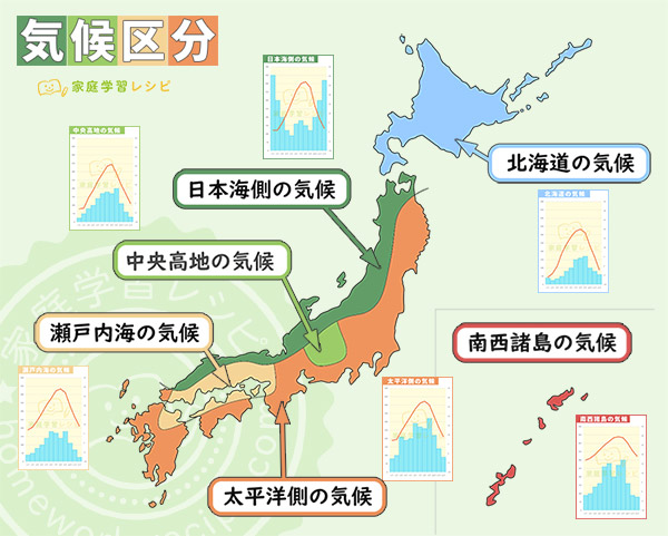 日本の6つの気候区分地図とグラフ