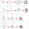 漢字の成り立ち【象形・指事・会意・形声】まとめ | 家庭学習レシピ